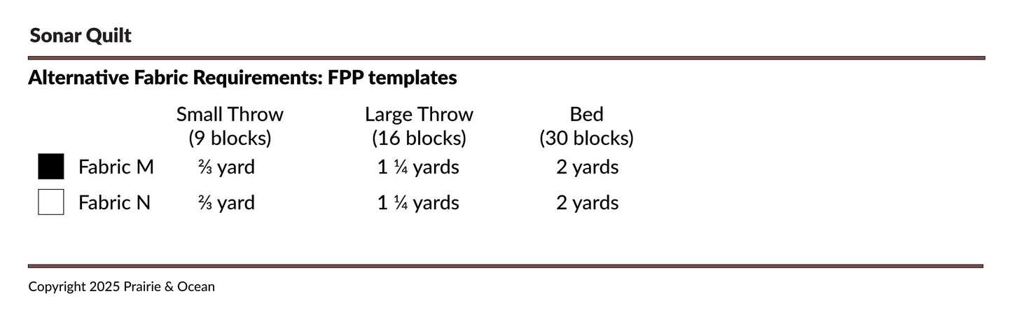 Sonar Quilt Pattern + FPP templates bundle